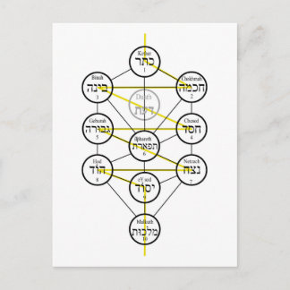 Kabbalistic Tree of life hebrew sephiroth  Briefkaart