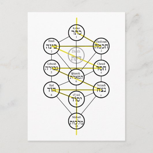 Kabbalistic Tree of life hebrew sephiroth  Briefkaart (Voorkant)