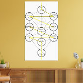 Kabbalistic Tree of life hebrew sephiroth  Canvas Afdruk (Insitu (Woonkamer))