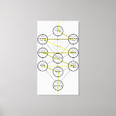 Kabbalistic Tree of life hebrew sephiroth  Canvas Afdruk (Voorkant)