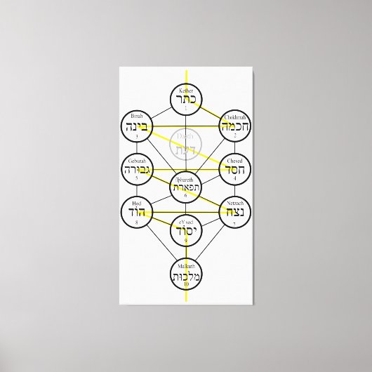 Kabbalistic Tree of life hebrew sephiroth  Canvas Afdruk (Voorkant)