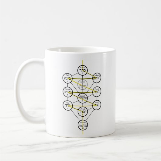 Kabbalistic Tree of life hebrew sephiroth  Koffiemok (Links)