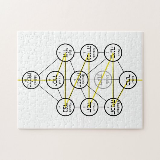 Kabbalistic Tree of life hebrew sephiroth  Legpuzzel (Horizontaal)