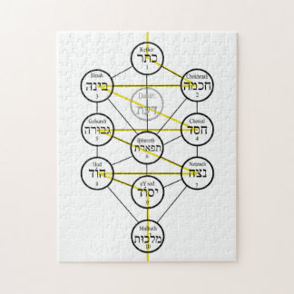 Kabbalistic Tree of life hebrew sephiroth  Legpuzzel