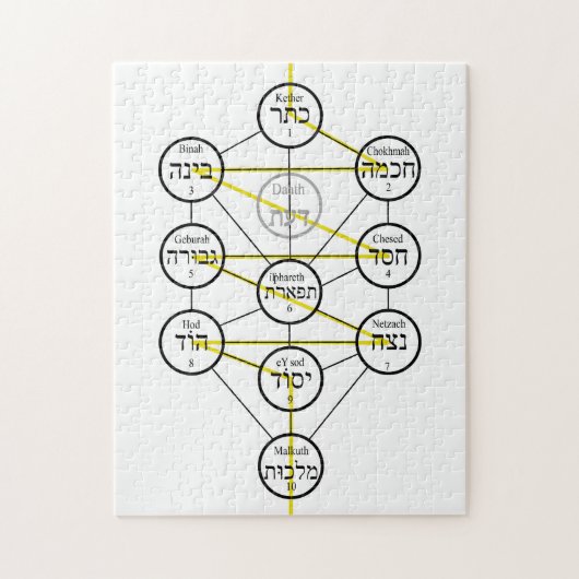 Kabbalistic Tree of life hebrew sephiroth  Legpuzzel (Verticaal)