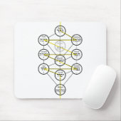 Kabbalistic Tree of life hebrew sephiroth  Muismat (Met muis)