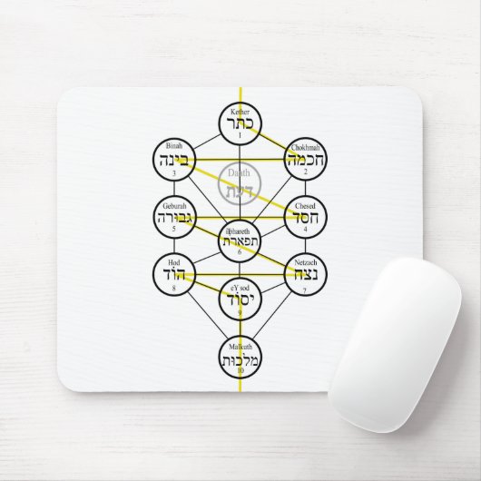 Kabbalistic Tree of life hebrew sephiroth Muismat (Met muis)