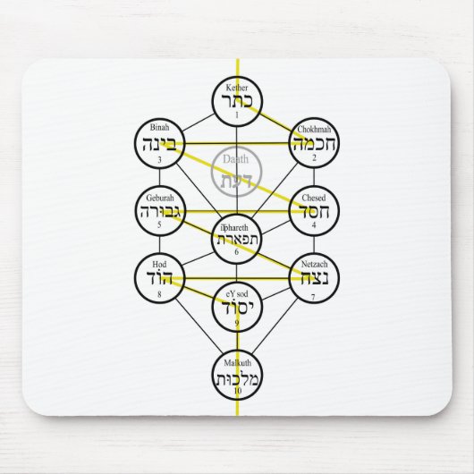 Kabbalistic Tree of life hebrew sephiroth  Muismat (Voorkant)