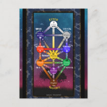 Kabbalistic Tree of Life Tarot Tool |