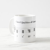 Kabelkwaliteit in Harmonic Minor Keys Music Theory Koffiemok (Voorkant links)