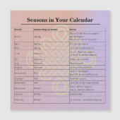 Kalender met instructies voor de maanfasen en de d (Voorkant)