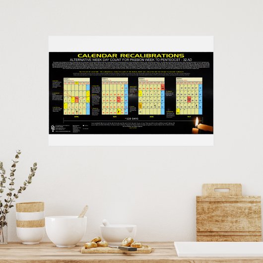 Kalender - Pesach 32 na Christus Poster (Keuken)
