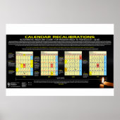 Kalender - Pesach 32 na Christus Poster (Voorkant)