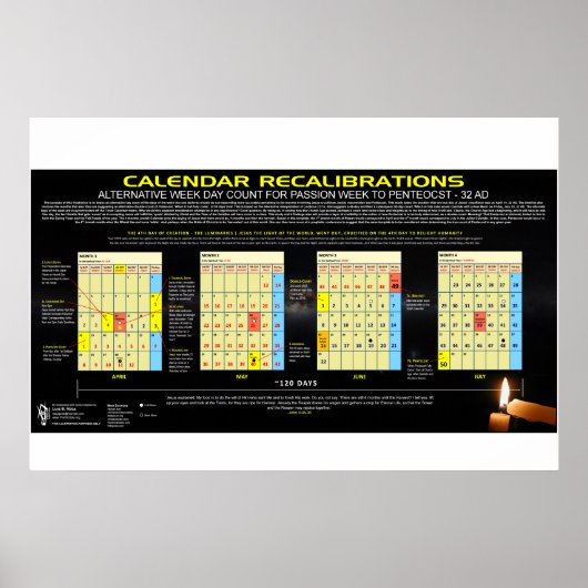 Kalender - Pesach 32 na Christus Poster (Voorkant)