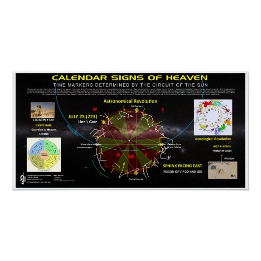 Kalender van Astronomische Tekenen Perfect Poster (Voorkant)