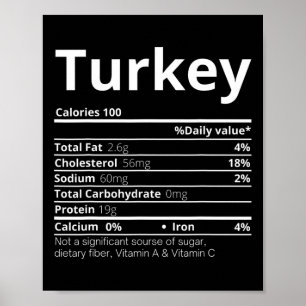 Kalkoen Voedingsfeiten Familie Pret Thanksgiving K Poster
