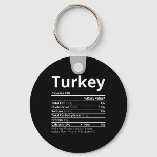Kalkoen Voedingsfeiten Familie Pret Thanksgiving K Sleutelhanger
