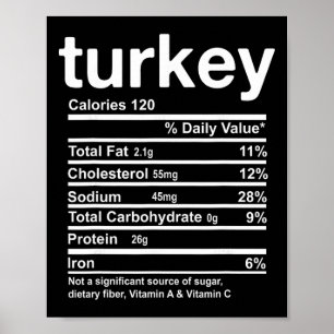 Kalkoen Voedingsfeiten Grappig Thanksgiving Voedse Poster
