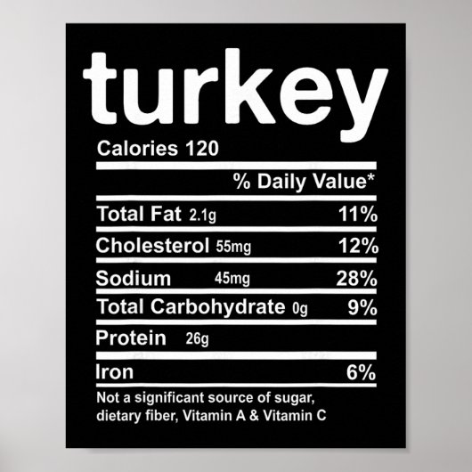 Kalkoen Voedingsfeiten Grappig Thanksgiving Voedse Poster (Voorkant)