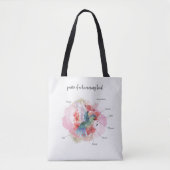 Kameleon Diagram Waterverf Educatief Tote Bag (Voorkant)