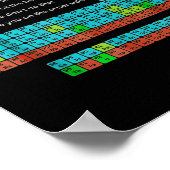 Kan ik het leuk vinden terug naar school periodiek poster (Hoek)