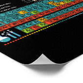 Kan ik het likken Periodic Table Teacher Student K Poster (Hoek)