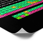 Kan ik het likken Periodic Table Teacher Student K Poster (Hoek)