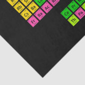 Kan ik het likken Periodic Table Teacher Student K Tissuepapier (Detail)