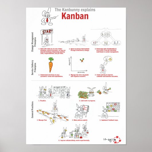 Kanbunny explains Kanban in english Poster (Voorkant)