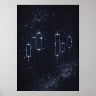 Kandelaarconstellaties, Daghandel, Forex Poster