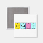 Kandidaat periodieke lijstnaam magneet (Voorkant / Achterkant)
