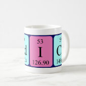 Kandidaat periodieke lijstnaam mok (Voorkant rechts)