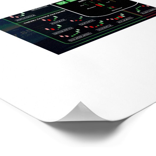 Kandlestick patroondiagram, voorraadvak poster (Hoek)