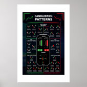 Kandlestick patroondiagram, voorraadvak poster (Voorkant)