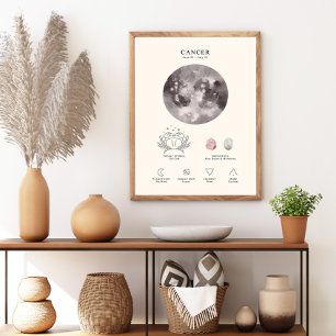 Kanker Dierenriemteken met Geboortesteen Poster