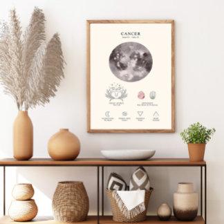Kanker Dierenriemteken met Geboortesteen Poster 