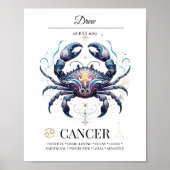 Kanker Gepersonaliseerde Elegante Dierenriem Water Poster (Voorkant)