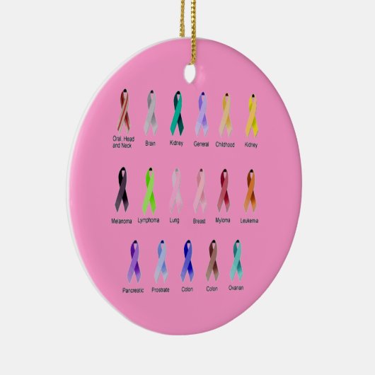 KANKERBEWUSTMAKING KERAMISCH ORNAMENT (Rechts)