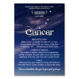 Kankercentrum tafel Kaart