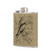 Kankerconstellatie door Hevelius circa 1690 Heupfles (Links)