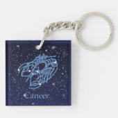 Kankerconstellatie en dierentuin met sterren sleutelhanger (Achterkant)