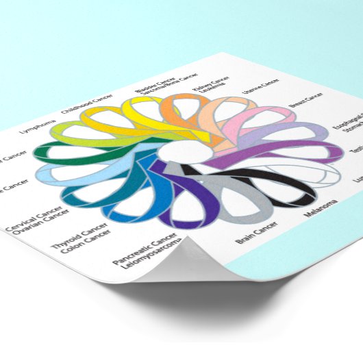 Kankerlint Poster (Hoek)