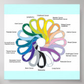 Kankerlint Poster (Voorkant)