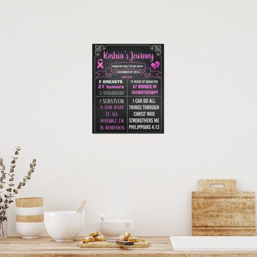 Kankeroverlevingspaneel met teken poster banner (Keuken)