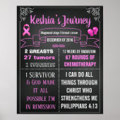 Kankeroverlevingspaneel met teken poster banner (Voorkant)