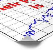 Kans op beurshandel voor aandelen poster (Hoek)