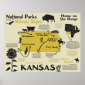 Kansas National Parks Infographic Map Poster (Voorkant)