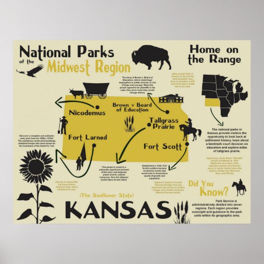 Kansas National Parks Infographic Map Poster (Voorkant)