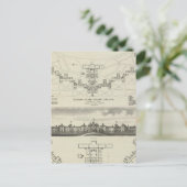 Kansas State Insane Asylums Briefkaart (Staand voorkant)