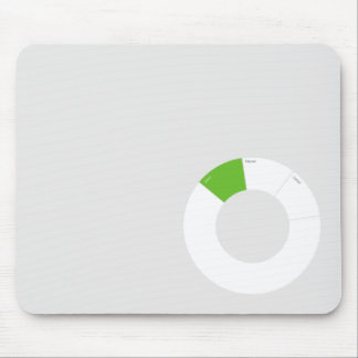 Kantoor Labs Touch Control Mousemat Muismat